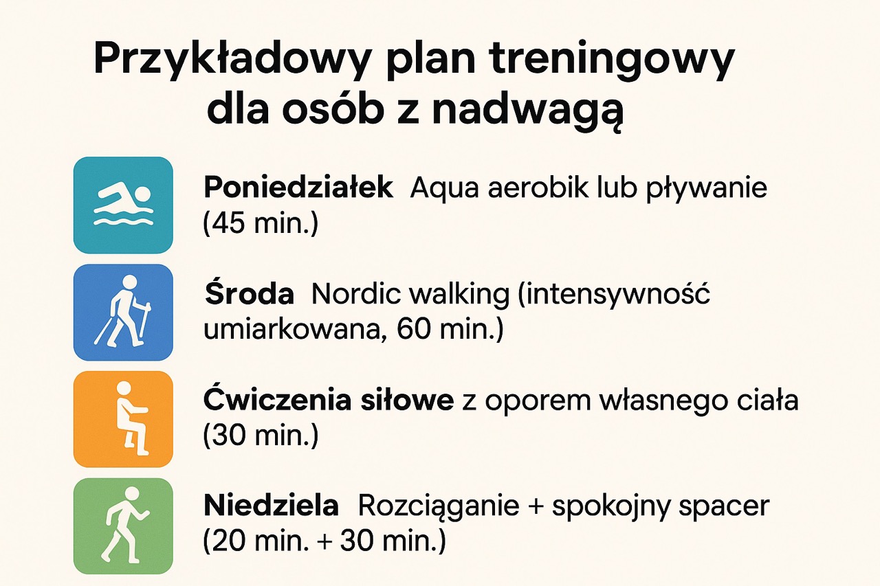 Przykładowe plany treningowe dla osób z nadwagą